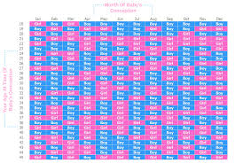 Chinese Gender Prediction Calendar Abc Gene Tests