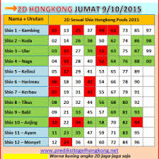 Prediksi 2d 3d 4d Hongkong Pools Jumat 9 Oktober 2015 Oktober Malam