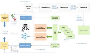 That's key for bitcoin because the. Time Series Forecasting Of Bitcoin Prices Using High Dimensional Features A Machine Learning Approach Springerlink