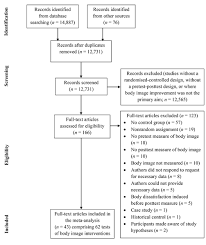 To say that this body of research supports psychoanalytic theory is to make what the philosopher gilbert. A Meta Analytic Review Of Stand Alone Interventions To Improve Body Image