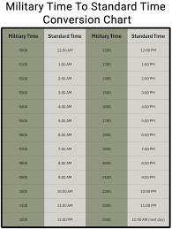 Printable Military Time Conversion Chart: Easily Convery Military Time To  Standard Time - Printerfriendly