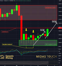 Tether's issuer claims that usdt is backed by bank reserves and loans which match or exceed the value of usdt in circulation. Crypto Chartbook The Principle Of Impermanence Cryptocurrency Btc Usd Seeking Alpha