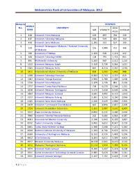 This is a list of universities in malaysia. Pdf Top 10 Rank Of Universities In Malaysia 2012 Mohd Tajuddin Abdullah Phd Fasc Academia Edu
