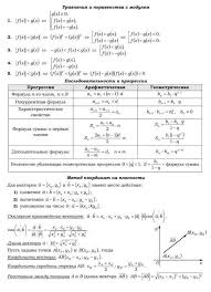 формулы для решения задач по химии 8 9 класс Nauka Formuly Na Vse Sluchai Zhizni Algebra Matematika Matematicheskie Fakty