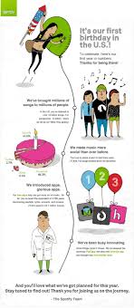 You can also join the evergrowing community of listeners by sharing your list with your friends. Infographic Spotify Stats On Usa Market Routenote Blog