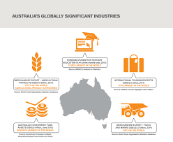 Pin On Australia S Place In The Global Economy Edss322 Group 1