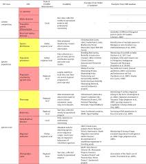 Contribution Of Citizen Science Towards International