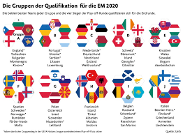 Zwei, siehe polen/ukraine 2012, schweiz/österreich 2008 und belgien/niederlande 2000) ausgerichtet, sondern europaweit ausgetragen. Bilderstrecke Zu Dfb Team Gegen Holland In Quali Zur Fussball Em 2020 Bild 2 Von 3 Faz