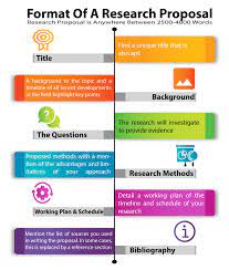 If the research problem is framed in the context of a general, rambling literature review, then the research question may appear trivial and uninteresting. How To Write Your Research Proposal Phd Assistance