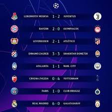 Meexsawr Football Uefa Champions League 2019 20 Wednesd Champions League Bayern Real Madrid