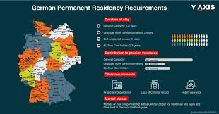 Is It Easy To Get German Pr In 2020