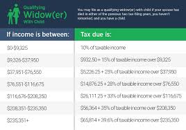 Income Tax Guide For 2018 The Simple Dollar