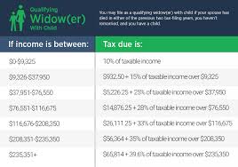 Income Tax Guide For 2018 The Simple Dollar