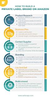 This guide covers what private label branding is, its pros and cons, and how to get started on finding a private label manufacturer for your needs. Best Private Label Products To Sell On Amazon To Make Money 2020
