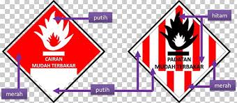 Jika knalpot mengeluarkan asap berwarna putih dari knalpot, motor 2tax tersebut bisa dikatakan normal. Hazardous And Toxic Materials Hazardous Waste Corrosive Substance Symbol Png Clipart Angle Area Asap Warna Brand