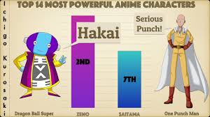 Saiki kusuo from the disastrous life of saiki kusuo. Top 14 Most Powerful Anime Characters Youtube