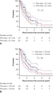 Demographic factors affecting mesothelioma prognosis Pleural Thickness After Neoadjuvant Chemotherapy Is A Prognostic Factor In Malignant Pleural Mesothelioma The Journal Of Thoracic And Cardiovascular Surgery