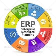 Vector Erp System Concepts Business Erp System Critical Success Factors Business Software
