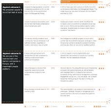 Short courses (including national silver academy approved courses). Https Corporate Zalando Com Sites Default Files Media Download Zalando Se Annual Report 2019 Pdf