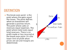 Break Even Analysis