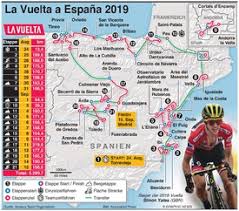 Maybe you would like to learn more about one of these? Radrennen La Vuelta A Espana 2019 Route Infographic