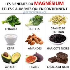 Epingle Sur Poids