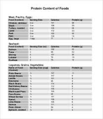 11 Food Calorie Chart Templates Pdf Doc Free Premium