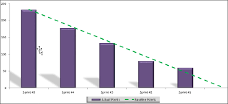 Burndown Chart Template Techno Pm Project Management