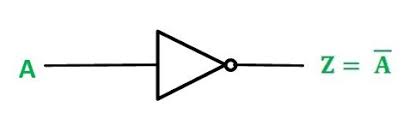 A logic gate is a device that can perform the inputs (boolean variables) enter at the left of the symbol and the output leaves from the right. What Is A Not Gate Logic Symbol Truth Table Circuit Globe