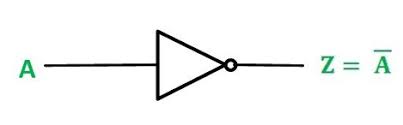 A logical network diagram explains the logical components of the devices of a network. What Is A Not Gate Logic Symbol Truth Table Circuit Globe