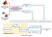 Integrate SystemVerilog DPI into UVM Framework Workflow - MATLAB ...
