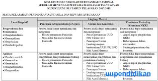 Musim belajar pada tahun pelajaran 2018/2019 akan segera berakhir. Kisi Kisi Usbn Pkn Smp Mts Tahun 2018