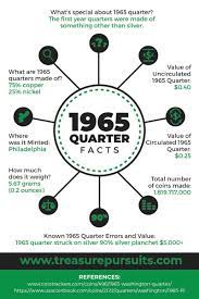 If any copper shows through, it means it's not silver. Why The 1965 Quarter Is Such A Great Coin For Beginners