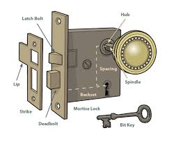If so your lock may need lubrication, or the lock mounting holes may be out of alignment. How To Repair A Doorknob Old House Journal Magazine