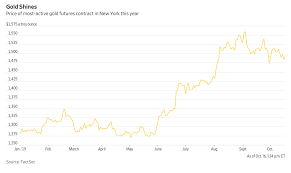 Pin On Price Of Gold