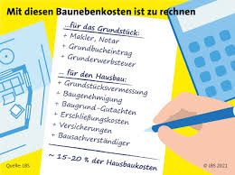 Umziehen und fühlen uns seit dem pudelwohl in unserem neuen heim. Auf Ins Neue Heim Von Der Grundstuckssuche Bis Zum Einzug Presseportal
