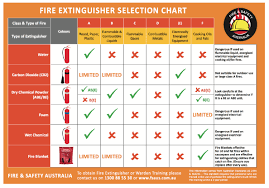 Fire Extinguisher Sizes Chart 1392978 Stthay Info