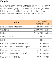 Sparda bank sadwest online banking anmeldung. 2