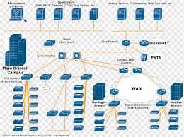 Network cabling is the medium through which information usually moves from one network device there are several types of cable which are commonly used with lans. Computer Network Diagram Wiring Diagram Network Topology Layered Graph Template Computer Network Angle Png Pngwing