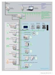 02 Catalogo Tecnico Abb I Bus Knx 2013 Soluciones De Automatizacion Y Eficiencia Energetica Para Edi Home Electrical Wiring Smart Home Home Automation System