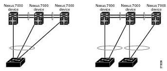 Vpc Madnetworks Technical Blog
