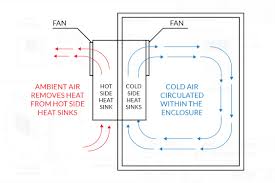 how peltier cooling works eic solutions