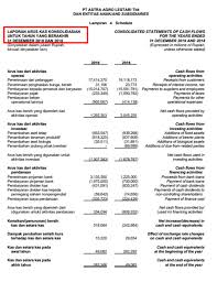 We did not find results for: Inilah Pengertian Laporan Keuangan Sesuai Psak Fungsi Dan Contoh Praktisnya