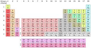 You Can Download Unique Periodic Table Regents At Here Https Zavalen Info 2018 06 21 Periodic Table Regents Chec Periodic Table Periodic Table Blocks Period