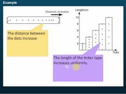 ticker tape chart force and motion