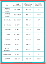 chart for making hats of all sizes blankets measurements