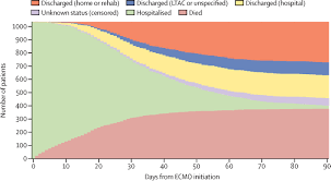 Di bidang properti, njop adalah nilai yang ditetapkan negara sebagai dasar pengenaan pajak bagi pbb. Extracorporeal Membrane Oxygenation Support In Covid 19 An International Cohort Study Of The Extracorporeal Life Support Organization Registry The Lancet