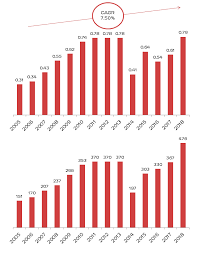 Dividends Energias Do Brasil Ri