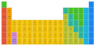 Periodic Table Of The Elements Minerals Education Coalition Periodic Table Of The Elements Periodic Table Periodic Table Poster