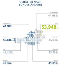 Wo Und Wie Man In Osterreich Am Besten Verdient Leadersnet Alle verfügbaren stellenangebote mit jobswype finden.